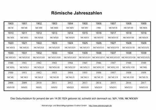 geburtstagssprüche lustig frech und kurz